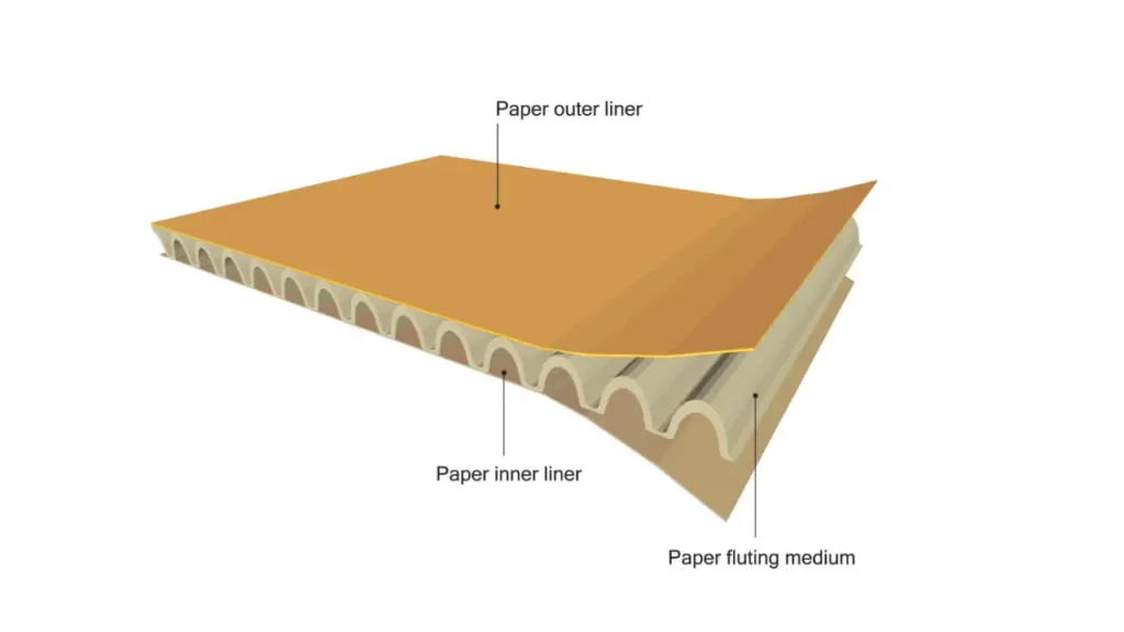 Estrutura da caixa de papelão ondulado