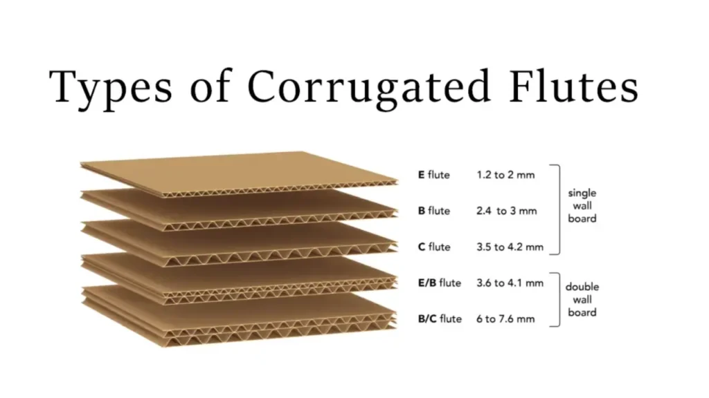 типы гофрированных флейт