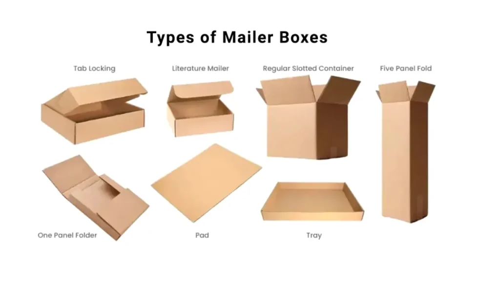 die Arten von Postfächern